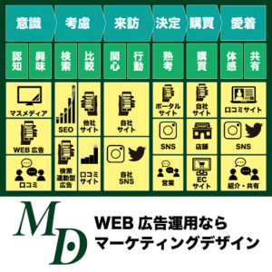 MDバナー,イメージ